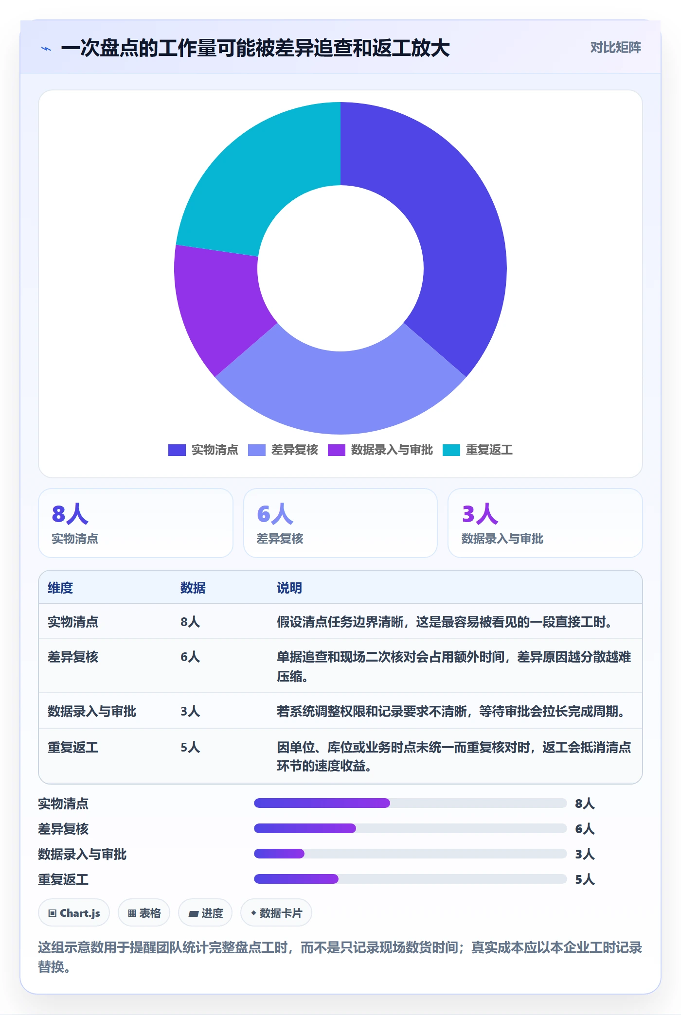 库存管理系统怎么管？以盘点管理为核心的效率提升方案
