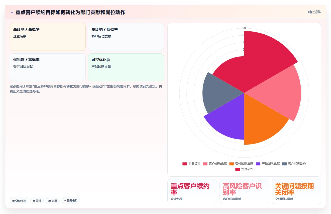 运营管理平台怎么落地？从目标拆解讲清日常管理