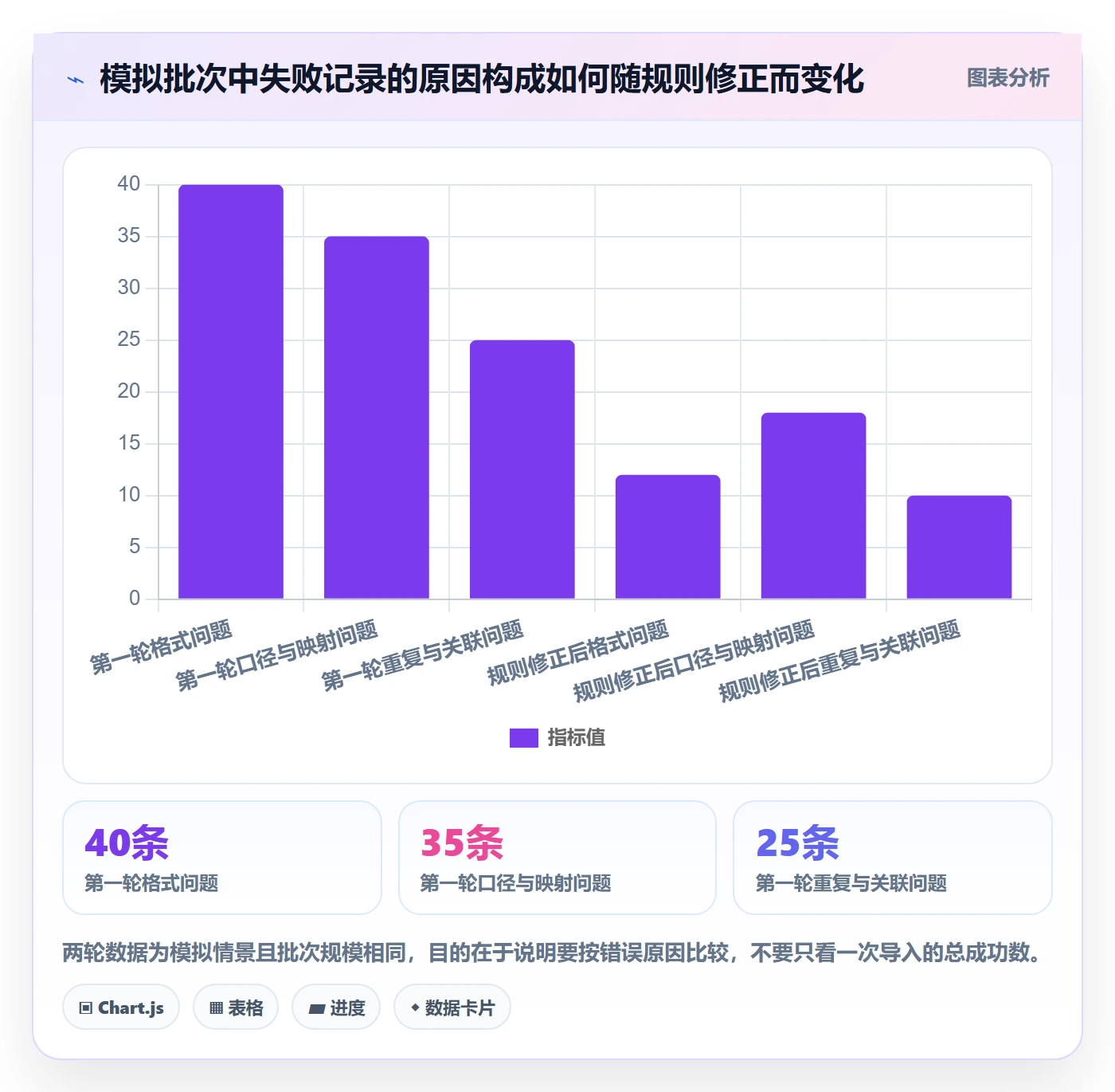 erp数据录入实施路径：批量导入如何完成日常管理