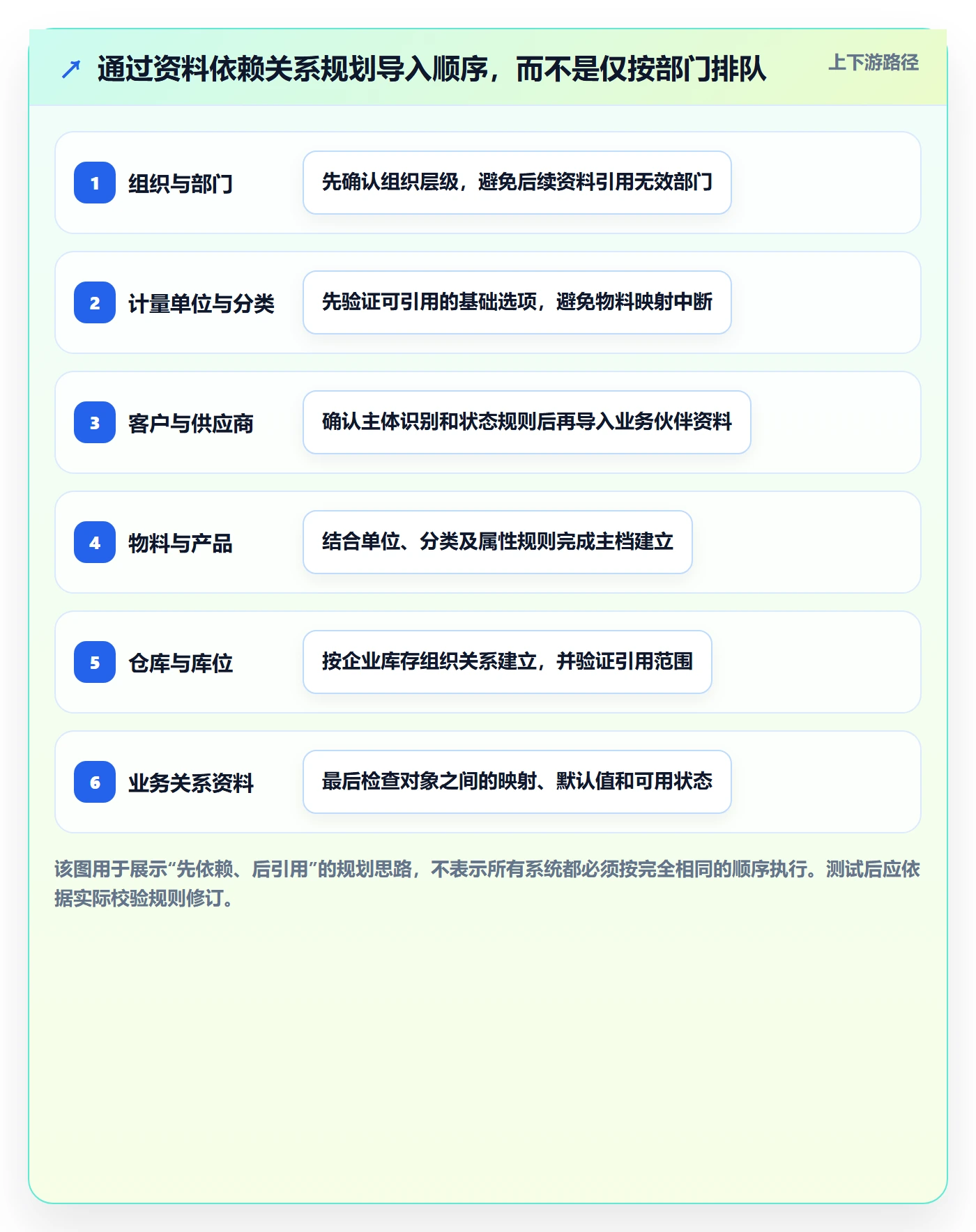 erp数据录入操作手册：基础资料对应的选型方法步骤