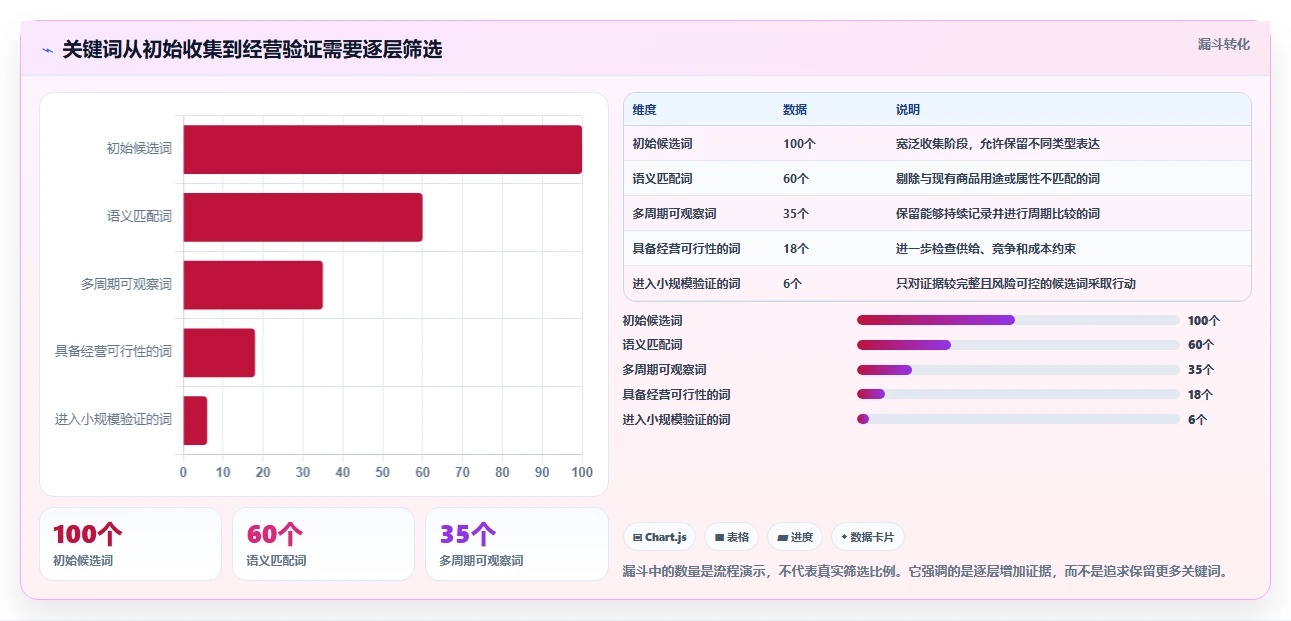 拼多多数据分析工具免费实用方法：围绕关键词趋势建立选型方法