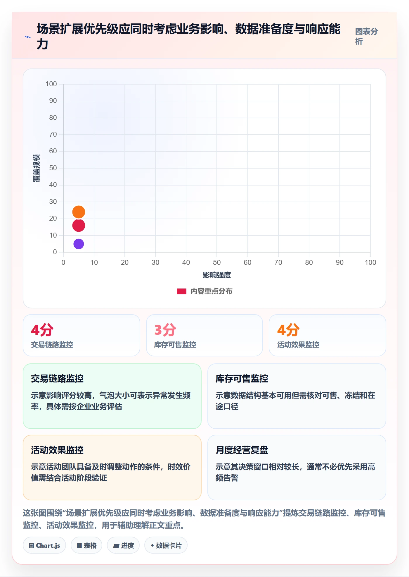 bi 平台从0到1：实时监控的指标体系与操作要点