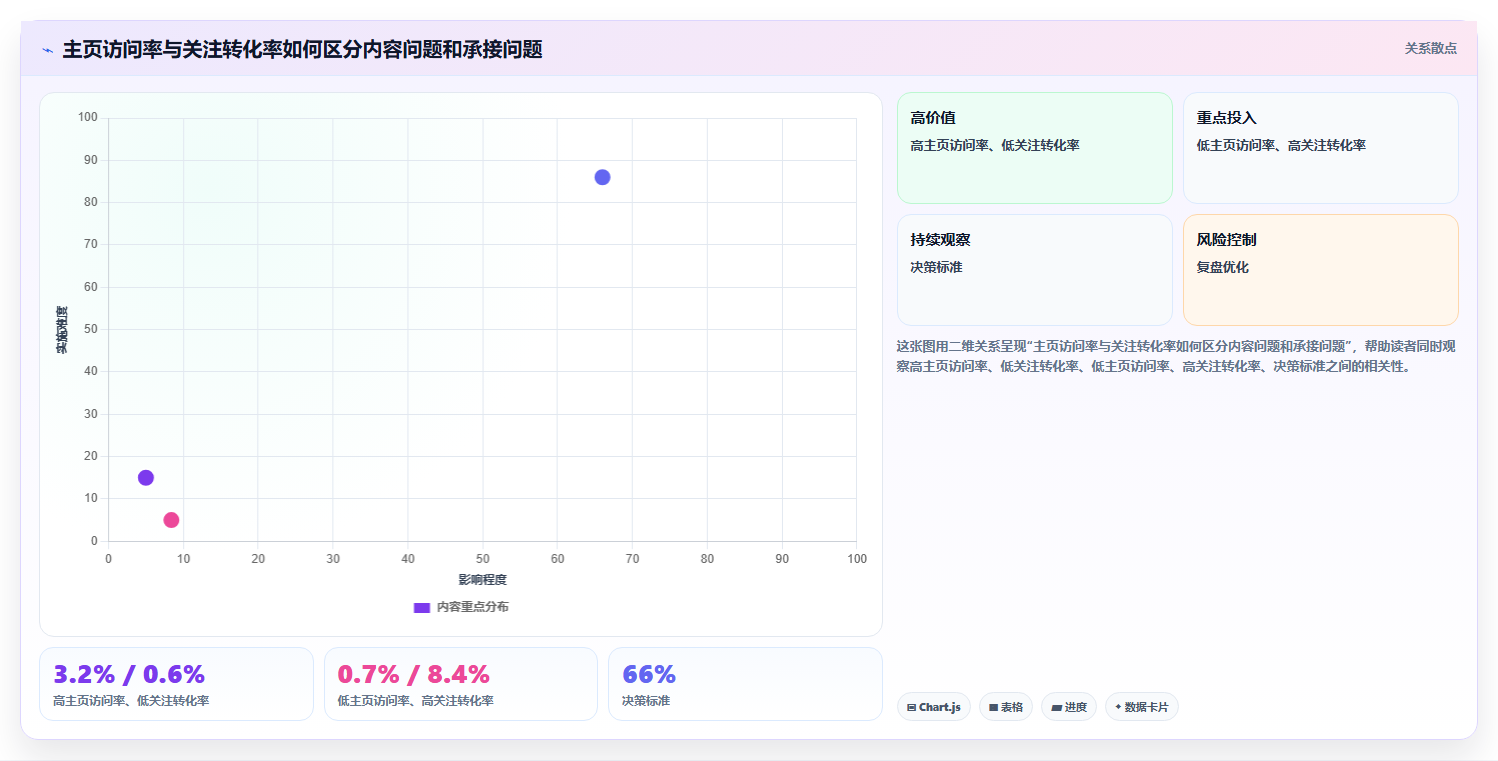 小红书数据分析：品牌商家常见误区：竞品研究为什么总遇到账号增长慢