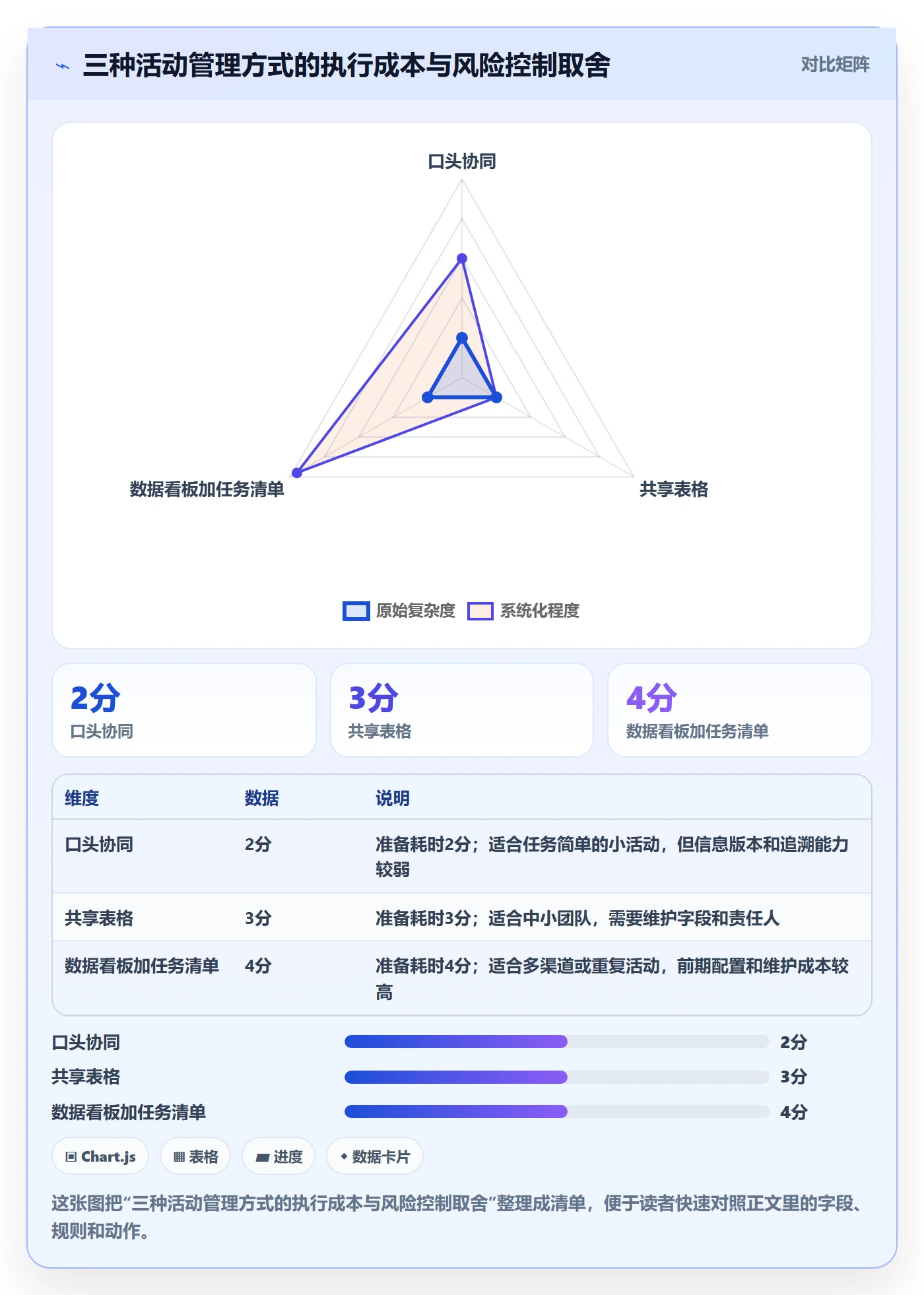店铺运营管理使用技巧：活动管理对应的实操教程方法