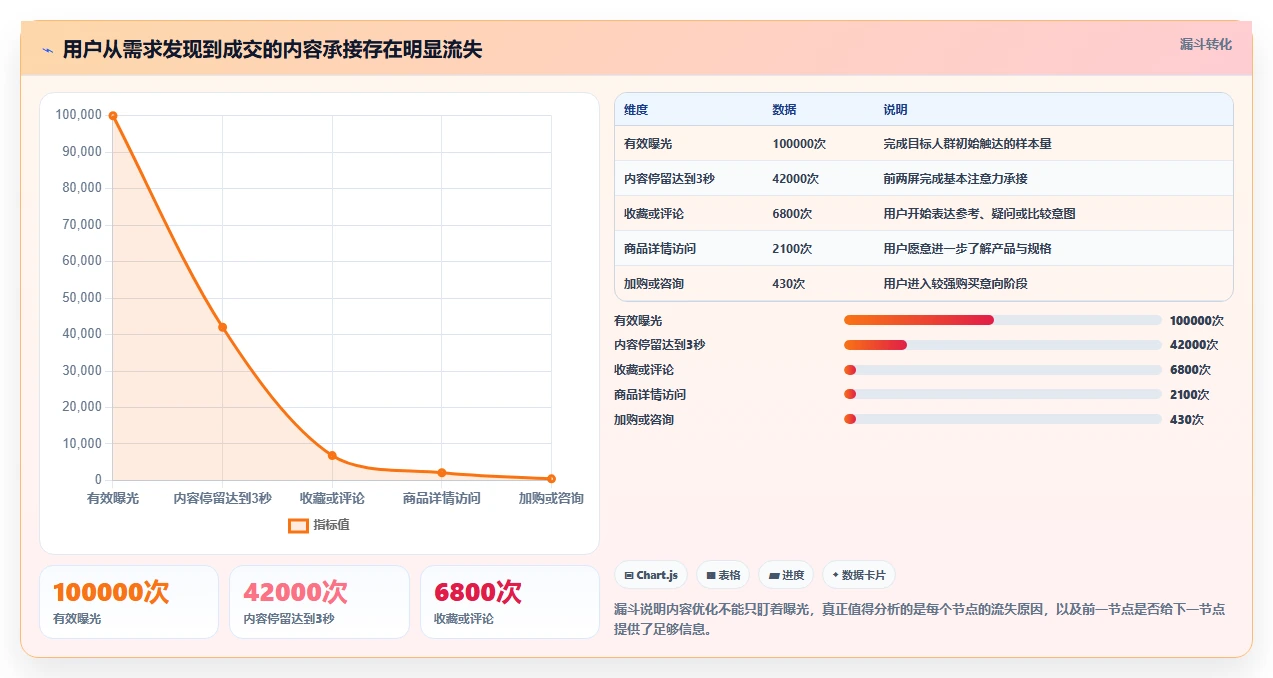 小红书数据分析：电商卖家最佳实践：增长规划怎样稳步实现提升内容命中率