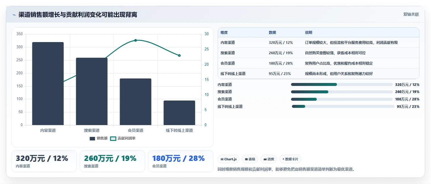 电商系统开发：运营负责人老板关心什么：需求梳理能否解决业务与技术脱节