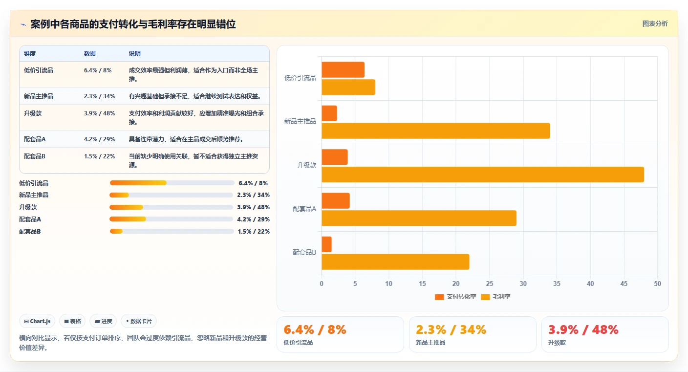 直播数据复盘：场控团队协同指南：新品首播如何提升重构货盘组合