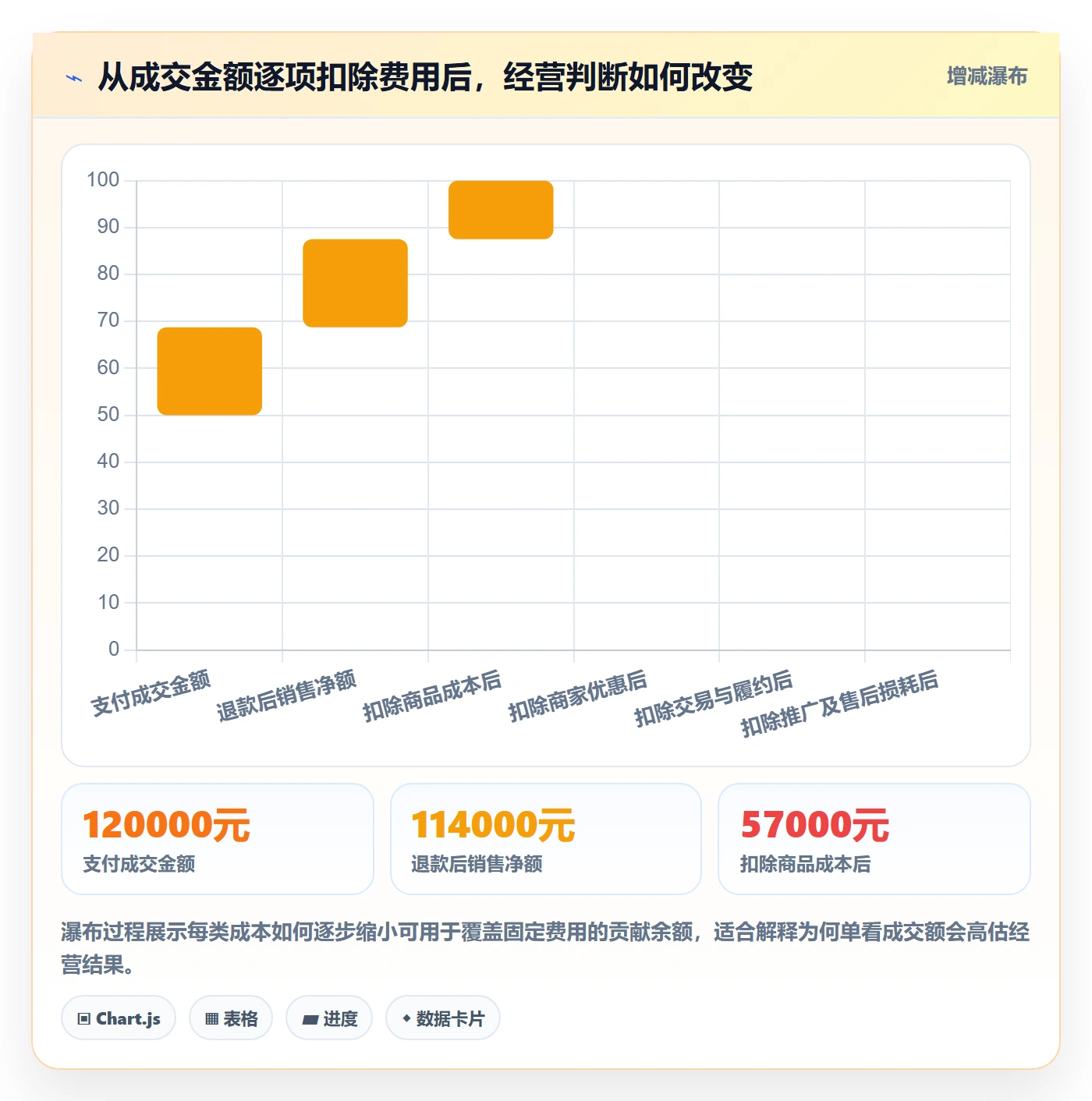店铺运营管理业务拆解：利润核算为什么影响选型方法