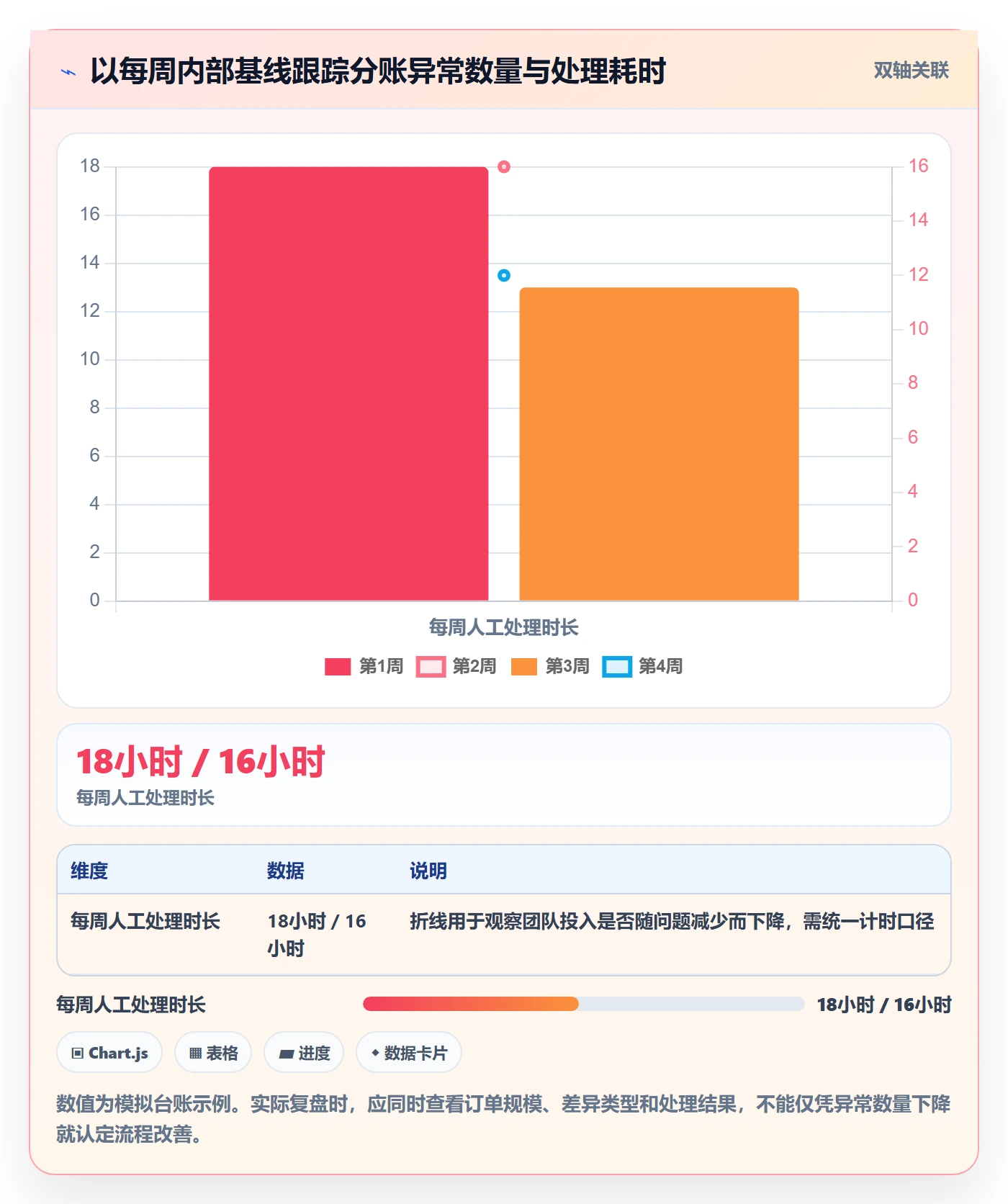 分账系统配置指南：多方结算需要哪些精细化运营设置