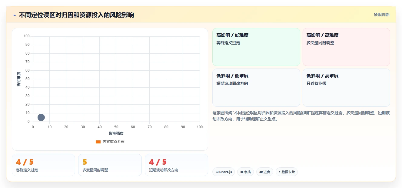 如何运营好一个店铺管理要点：店铺定位的效率提升如何设计