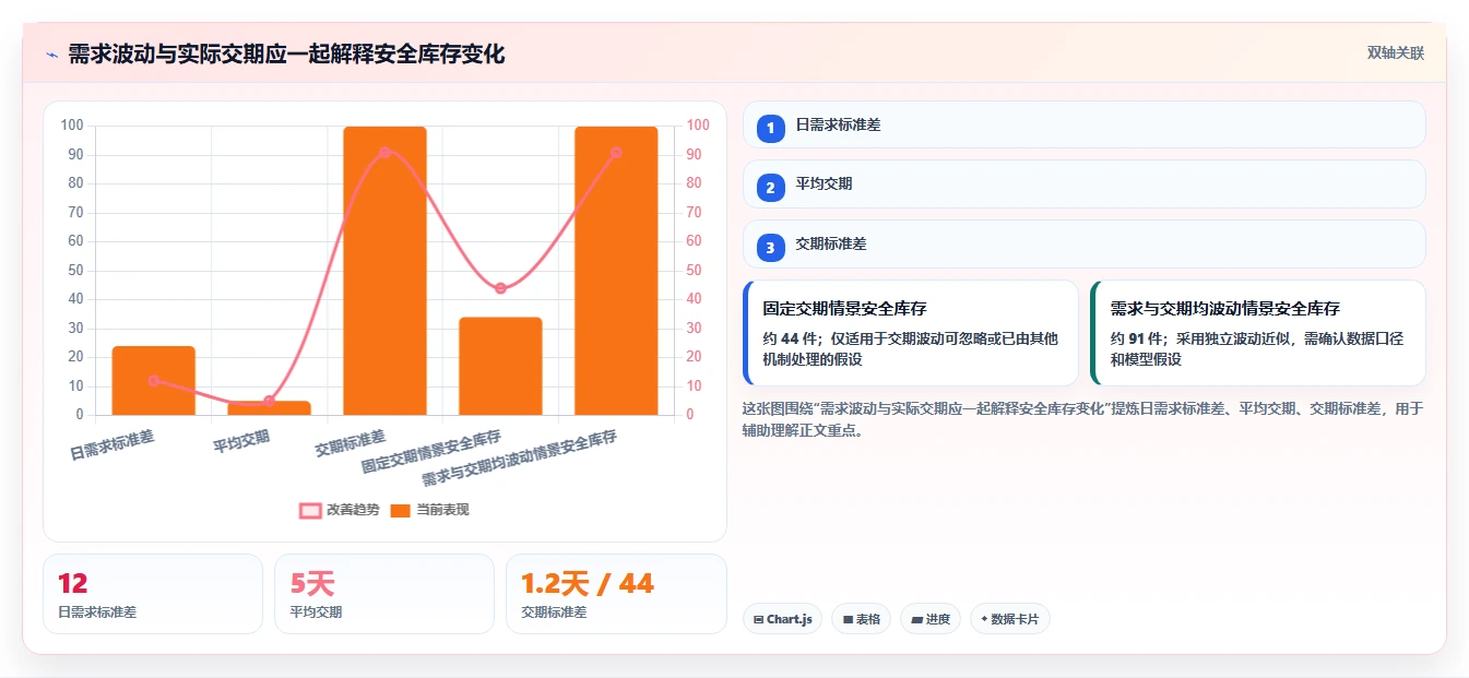 仓库安全库存管理怎么优化？先从需求波动的新手避坑入手