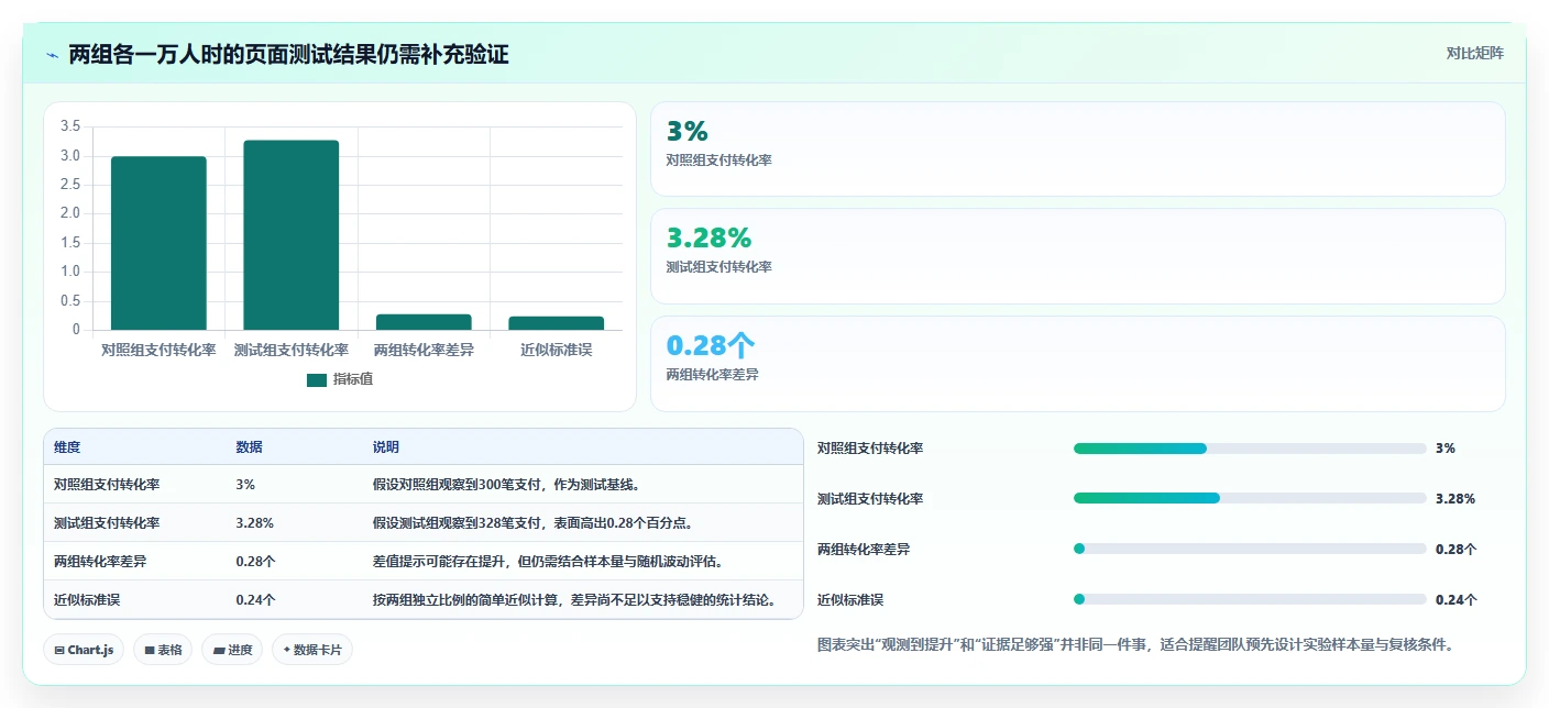 电商数据运营升级方案：用落地案例改善经营复盘