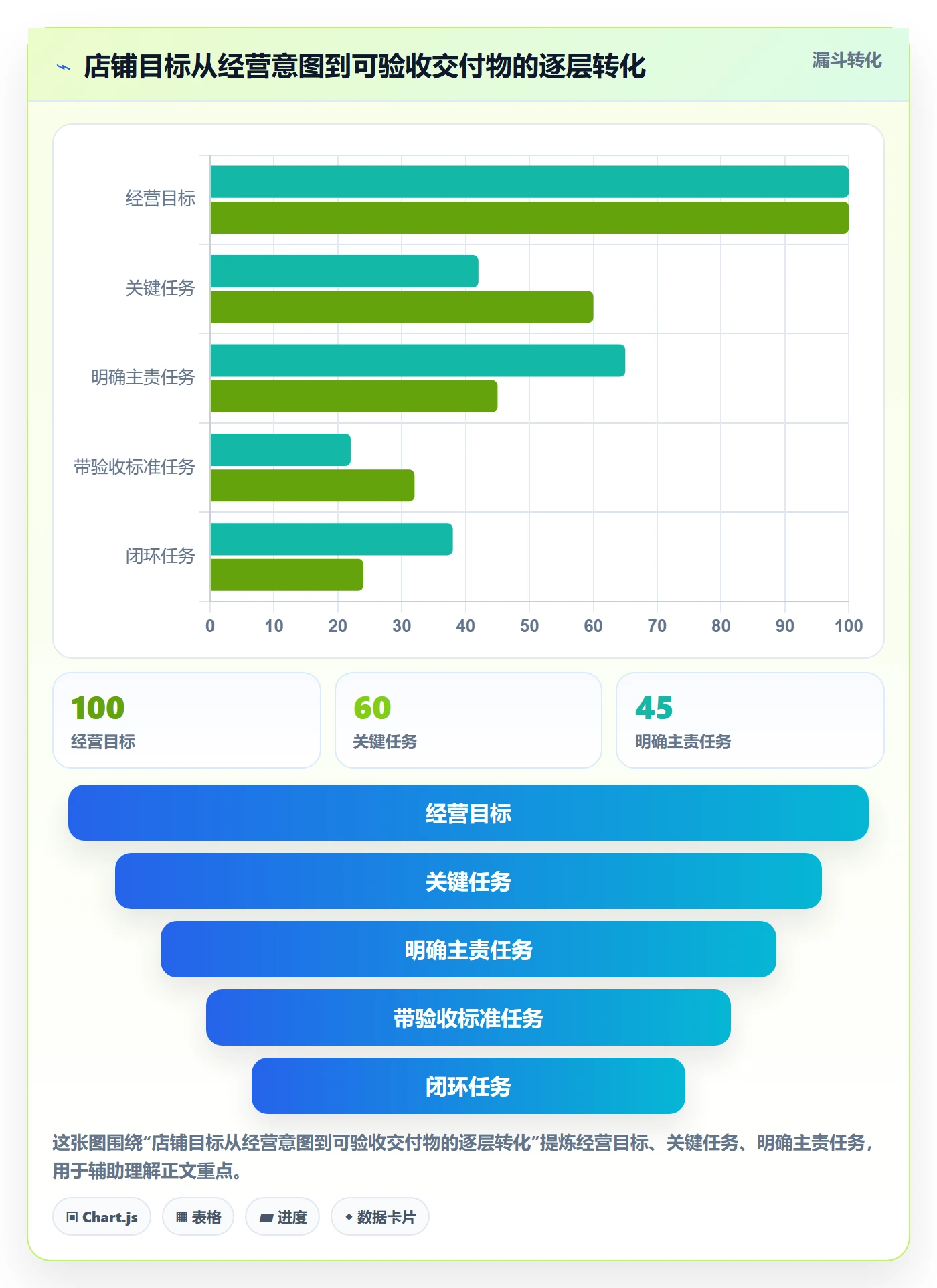 店铺运营管理怎么落地？从岗位分工讲清流程设计