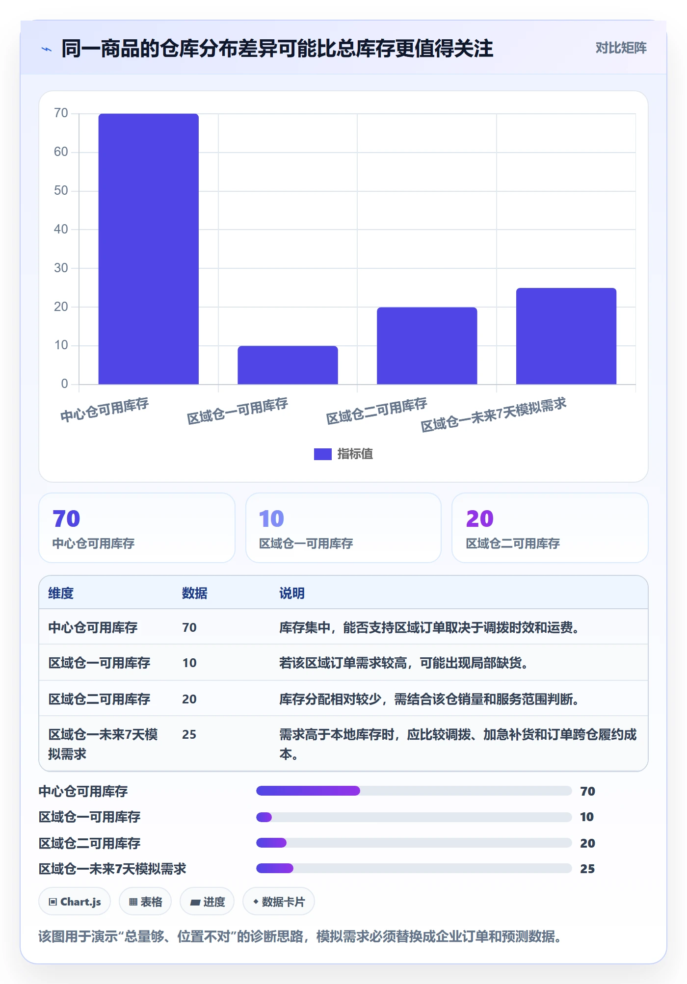 库存管理系统怎么落地？从系统选型讲清增长策略