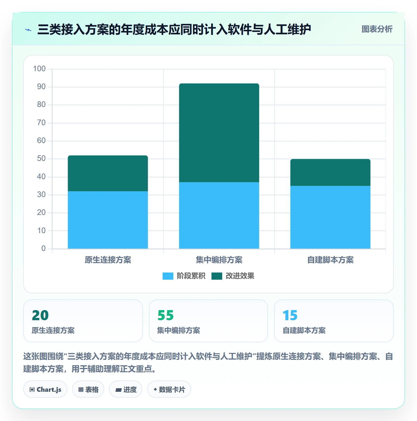 bi 平台基础课：数据接入相关的工具对比一次讲透