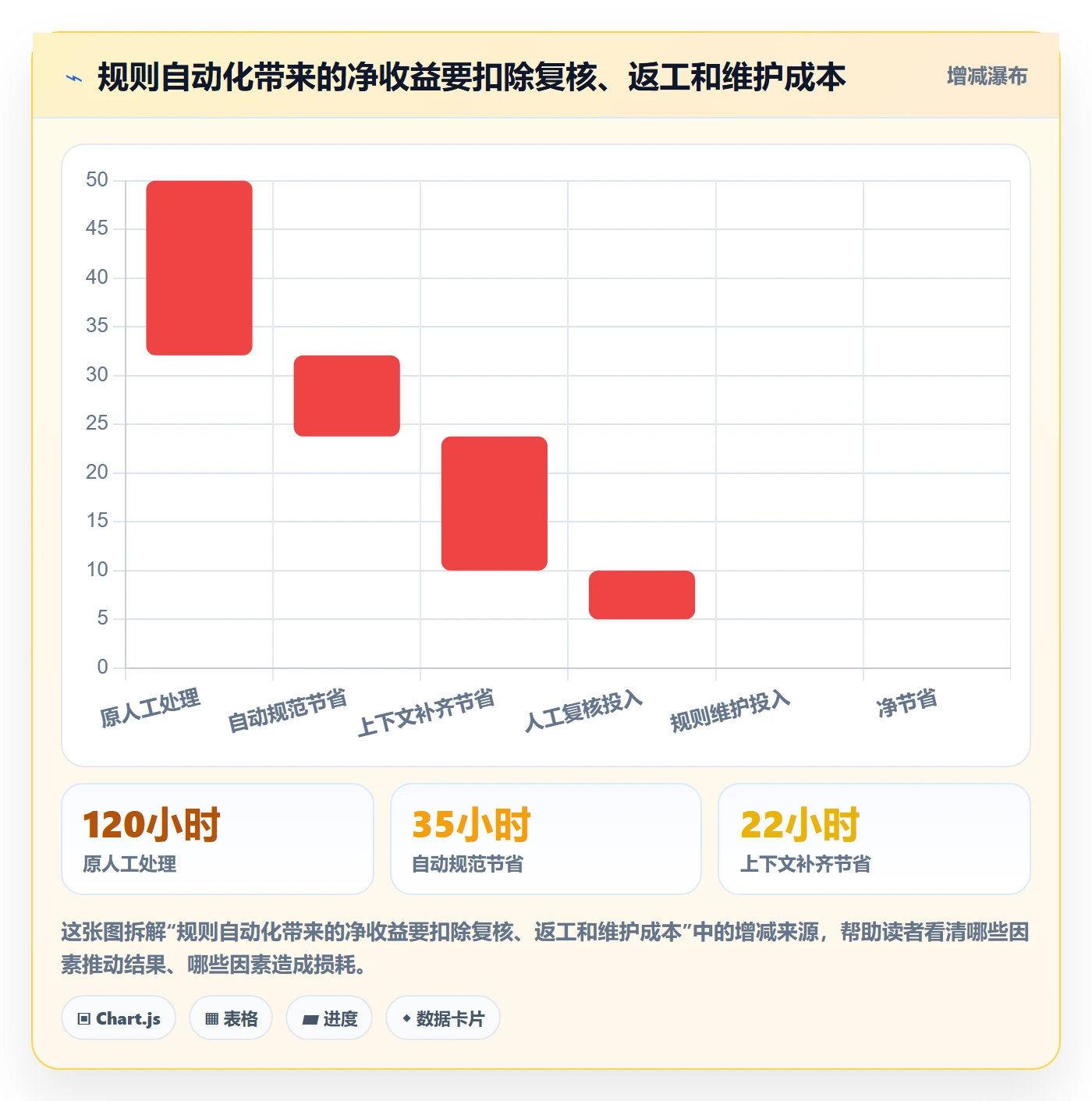 erp数据录入管理要点：错误修正的自动化方案如何设计