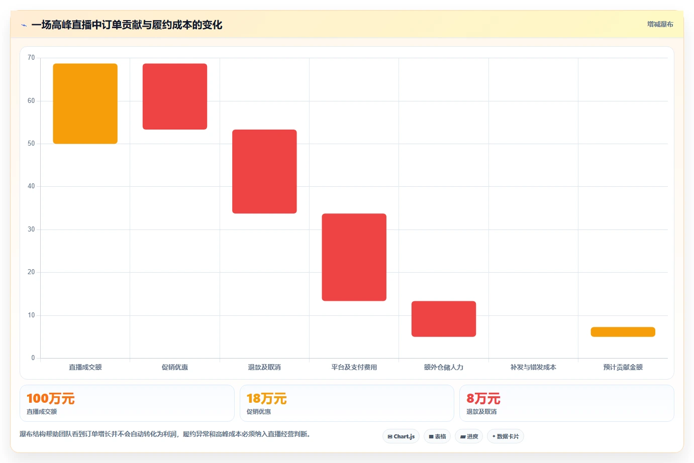 电商进销存：直播团队改善方案：告别订单混乱，逐步实现控制实施风险