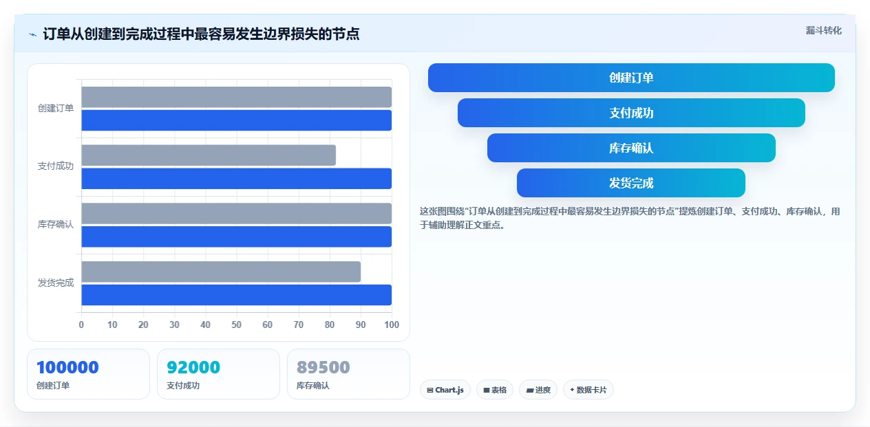 电商系统开发：运营负责人标准化教程：用需求梳理复制明确项目边界