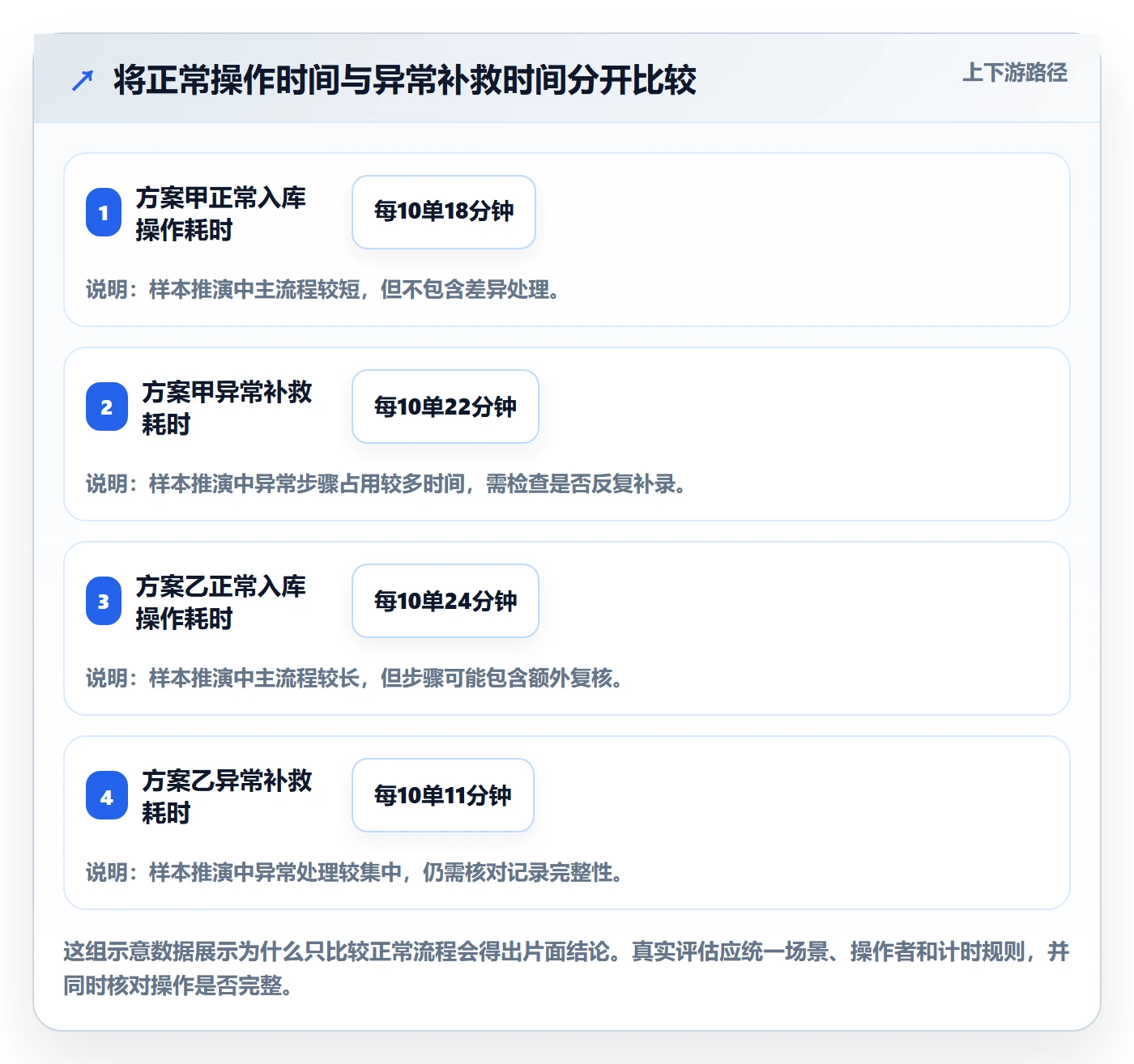 库存管理系统选择标准：出入库流程维度如何评估实操教程