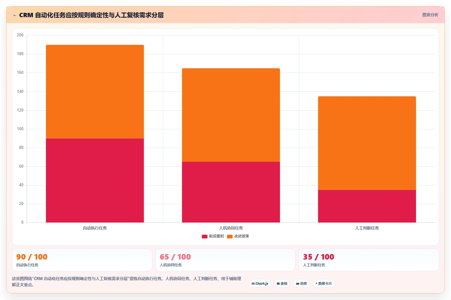 电商crm系统管理模板：围绕数据打通开展效率提升