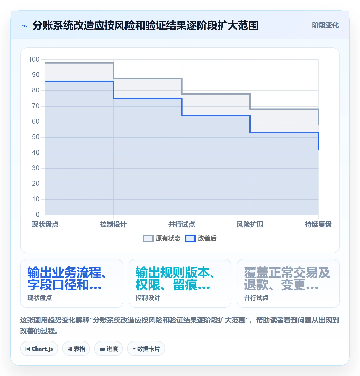分账系统怎么优化？先从合规要求的效率提升入手