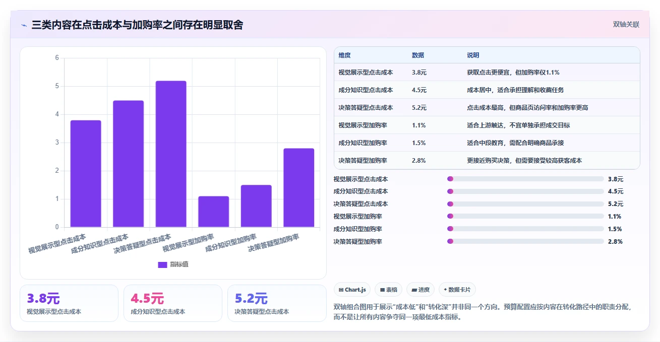 小红书数据分析：投放团队避坑指南：做竞品追踪时别忽略复盘口径混乱