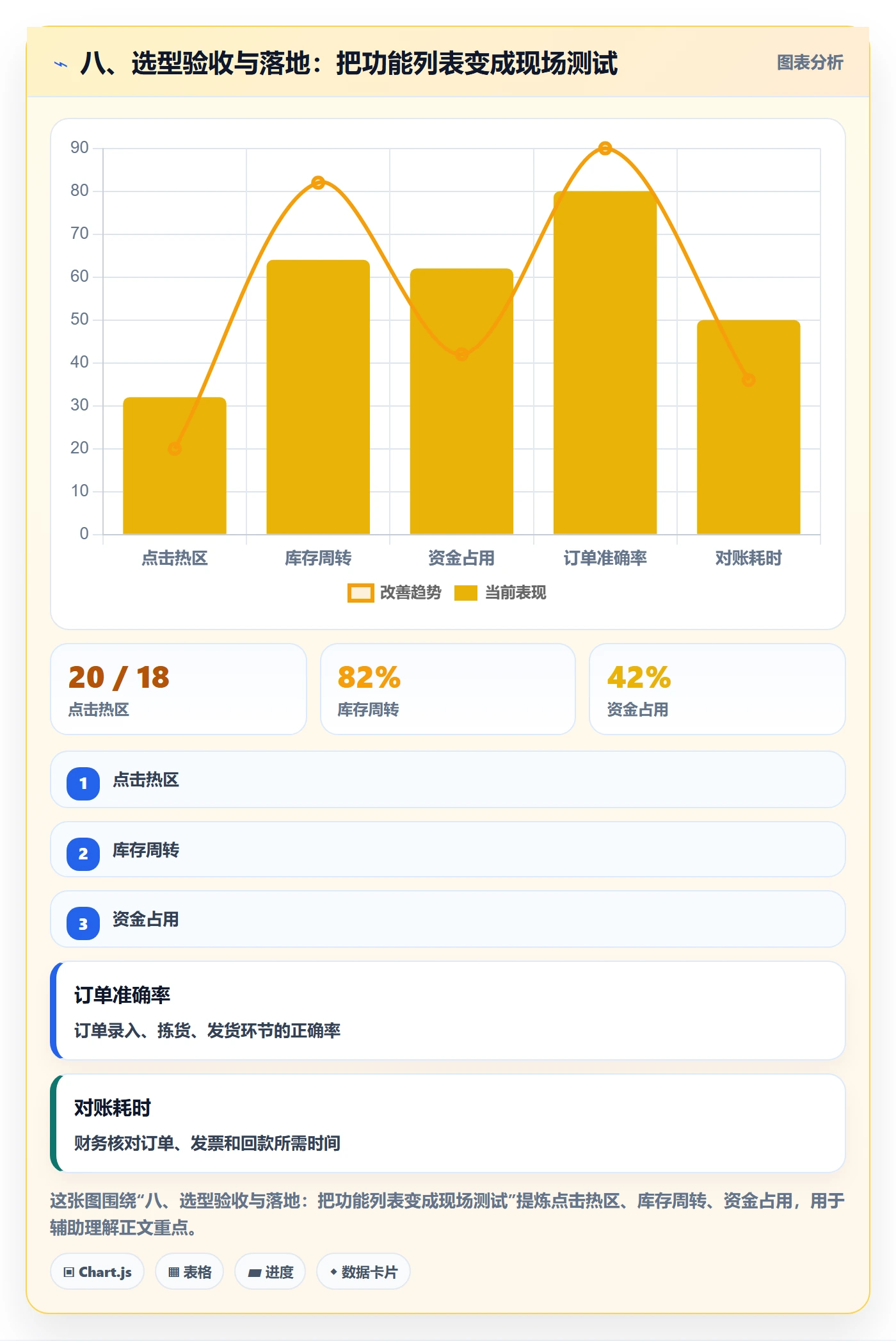 八、选型验收与落地：把功能列表变成现场测试