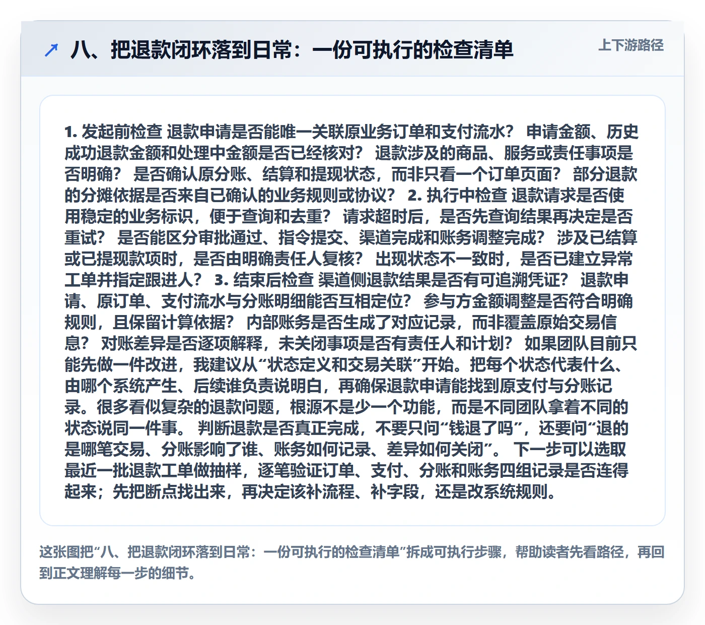 八、把退款闭环落到日常：一份可执行的检查清单