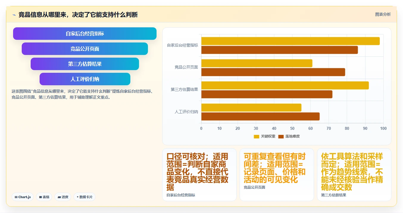 拼多多数据分析工具免费能力清单：数据复盘需要覆盖哪些竞品监控事项