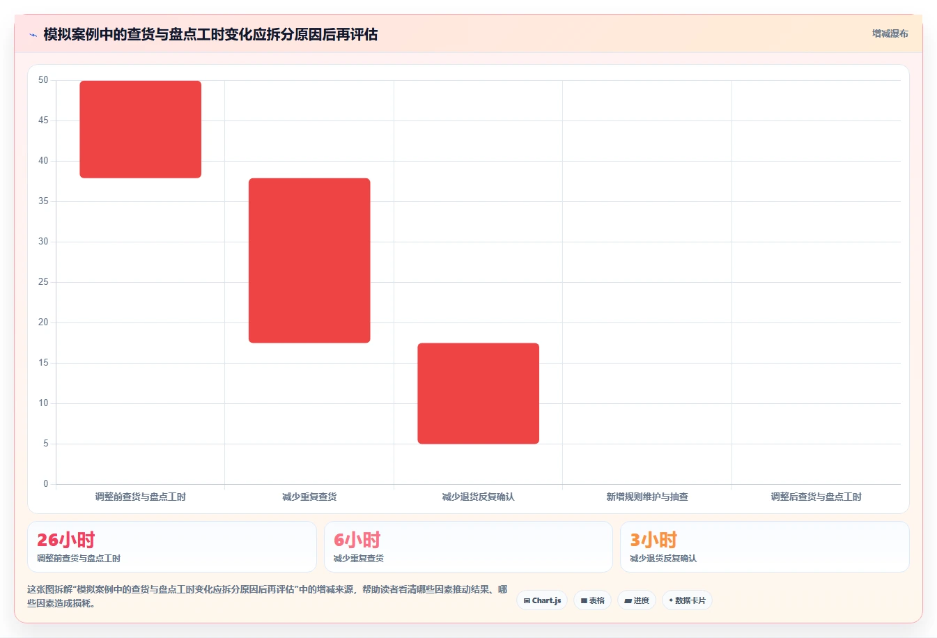 店铺运营包括哪些方面实战复盘:从库存管理验证效率提升效果