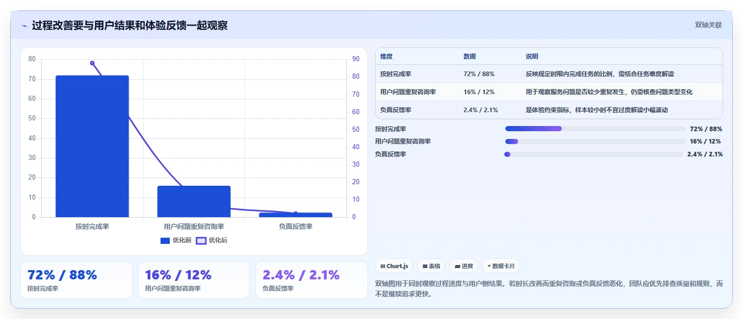店铺运营包括哪些方面执行标准：用户运营环节如何体现效率提升