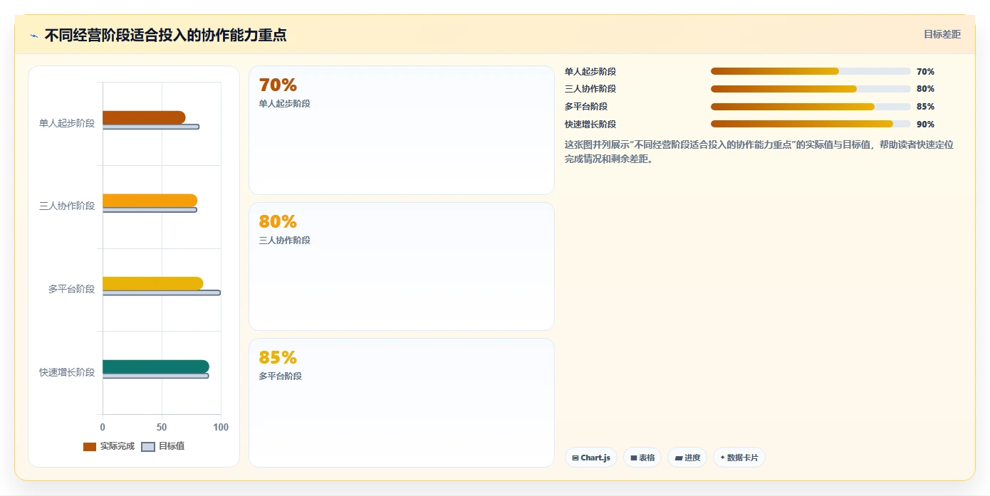 电商辅助软件：个人卖家实操版方案：团队协作的目标、动作与检查点