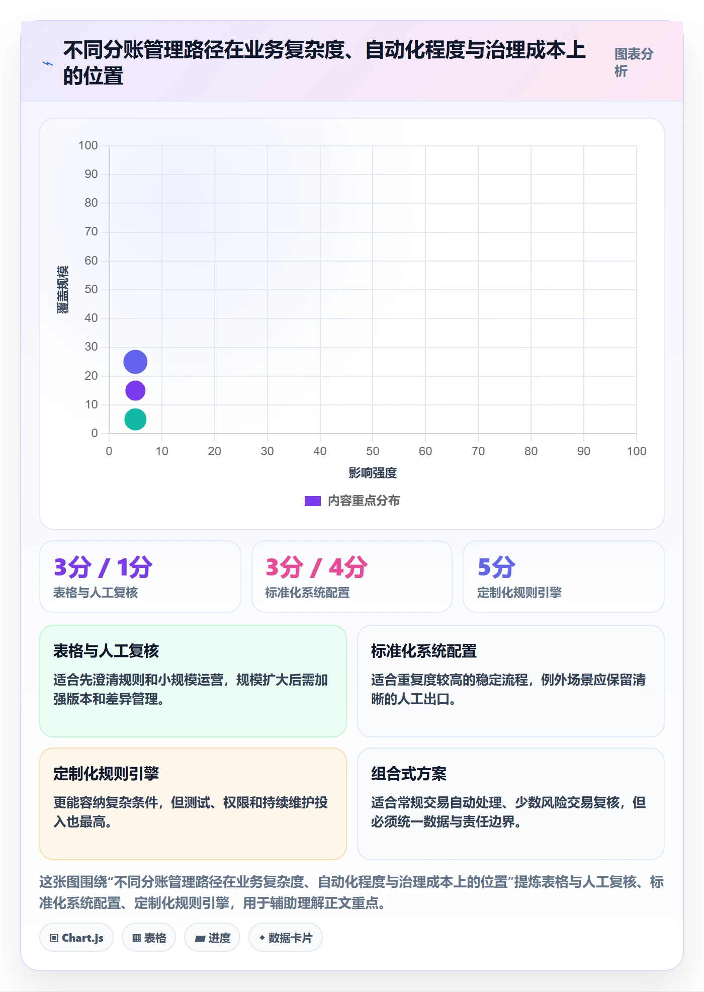 分账系统管理模板：围绕分账规则开展系统搭建