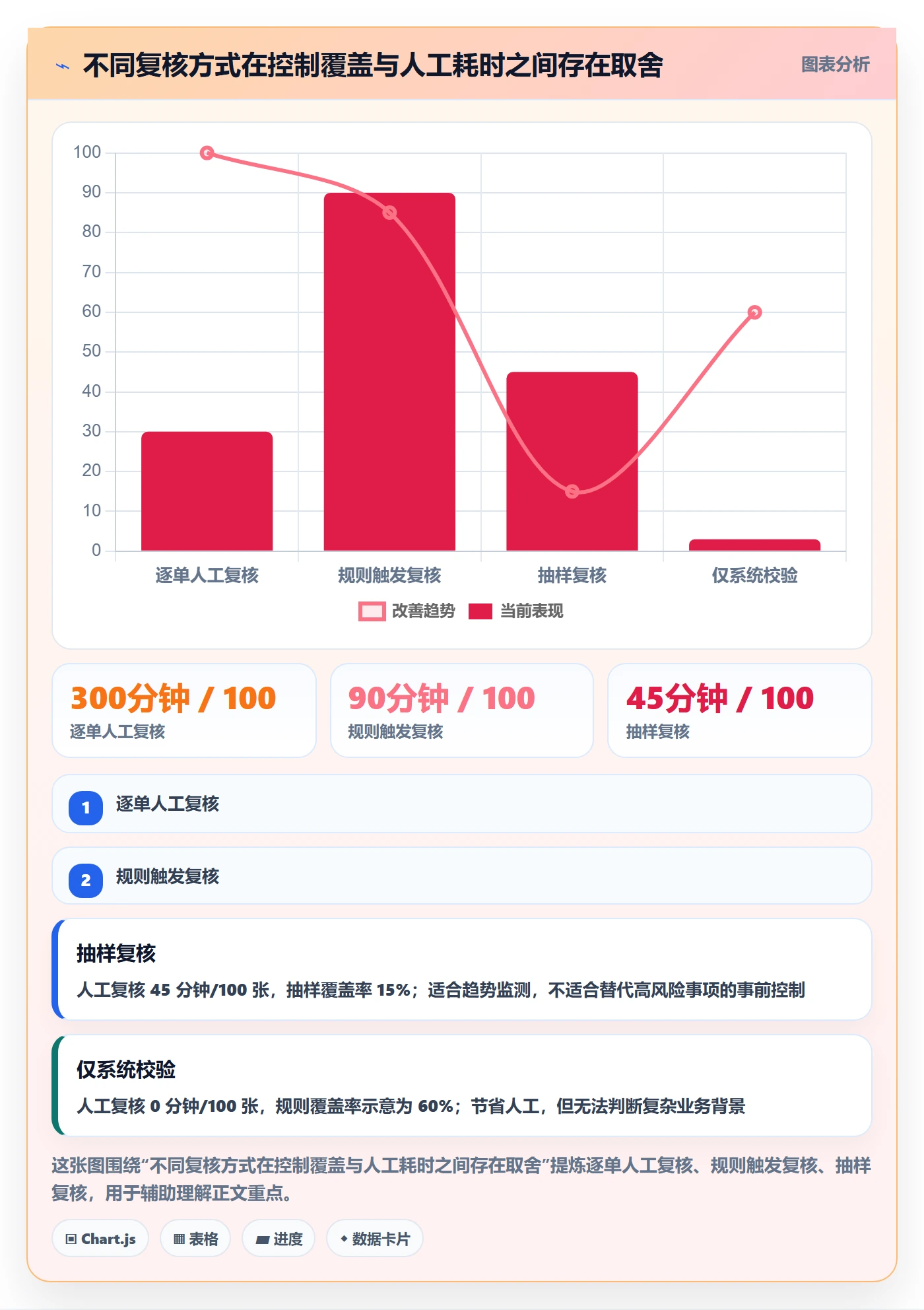 erp数据录入实用方法：围绕权限分工建立进阶玩法