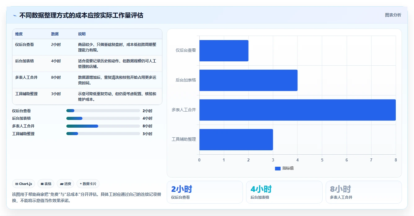 拼多多数据分析工具免费精细化运营：店铺诊断从哪里开始