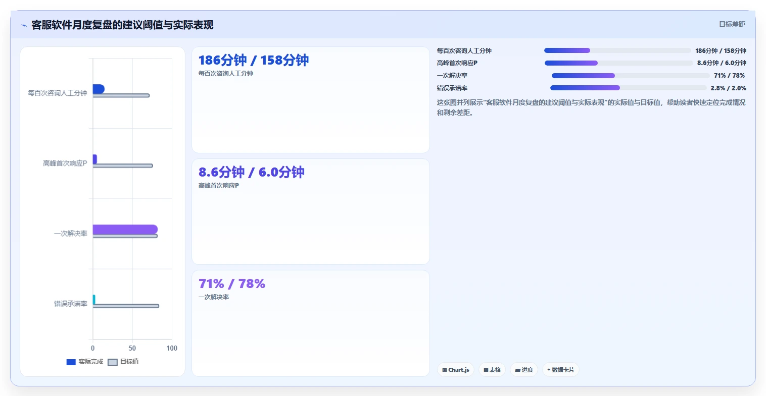 电商辅助软件:直播团队进阶教程:围绕客服提效建立控制软件预算闭环
