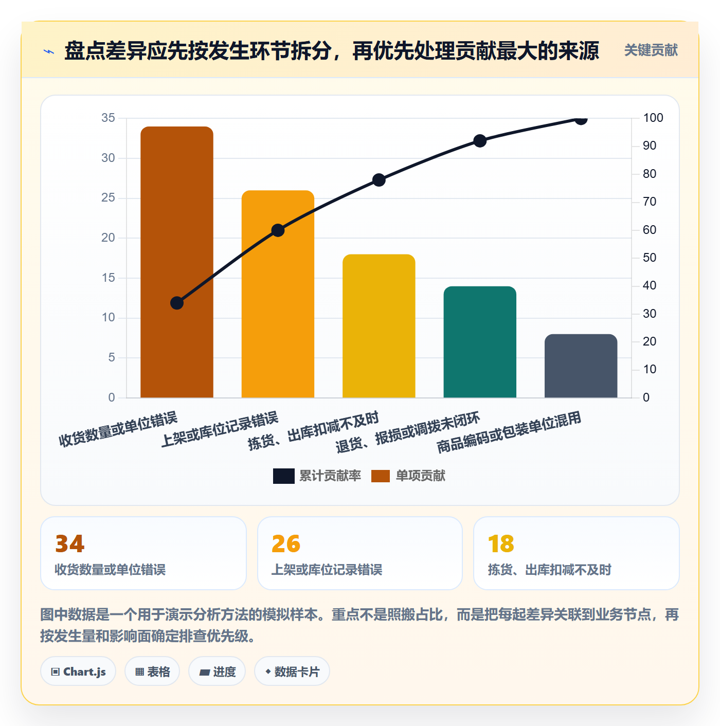 库存管理系统建设路线：从盘点管理到旺季准备分几步