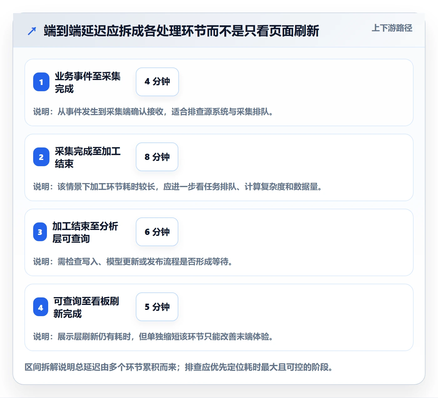 bi 平台优化清单：实时监控与核心功能的关键动作