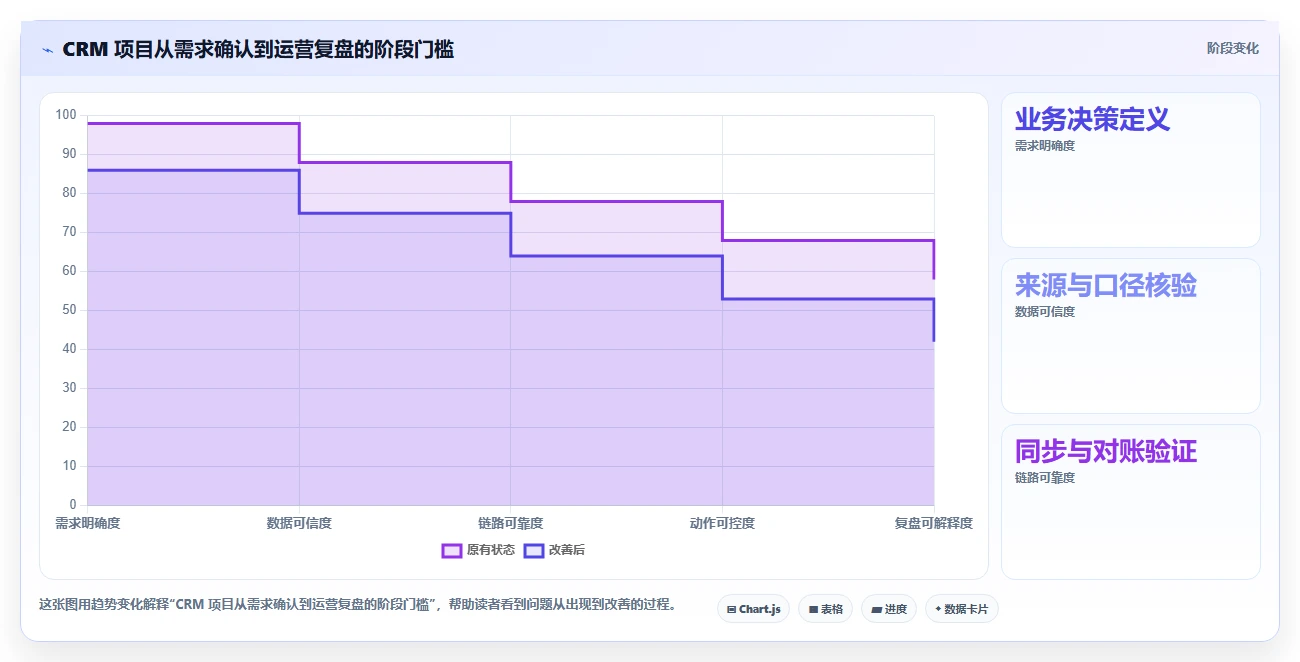 电商crm系统应用思路：围绕数据打通拆解系统搭建