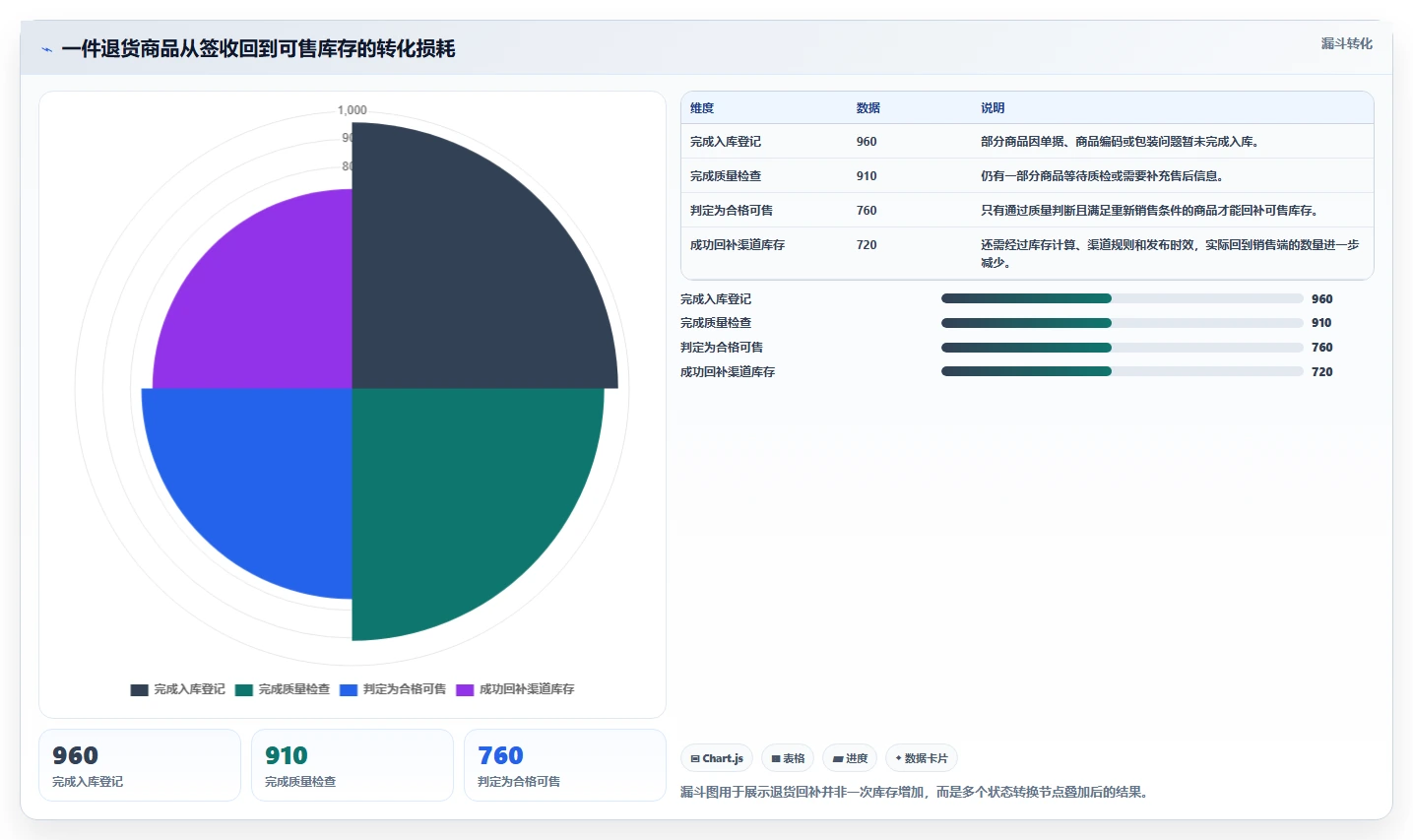 电商管理业务拆解：库存协同为什么影响自动化方案