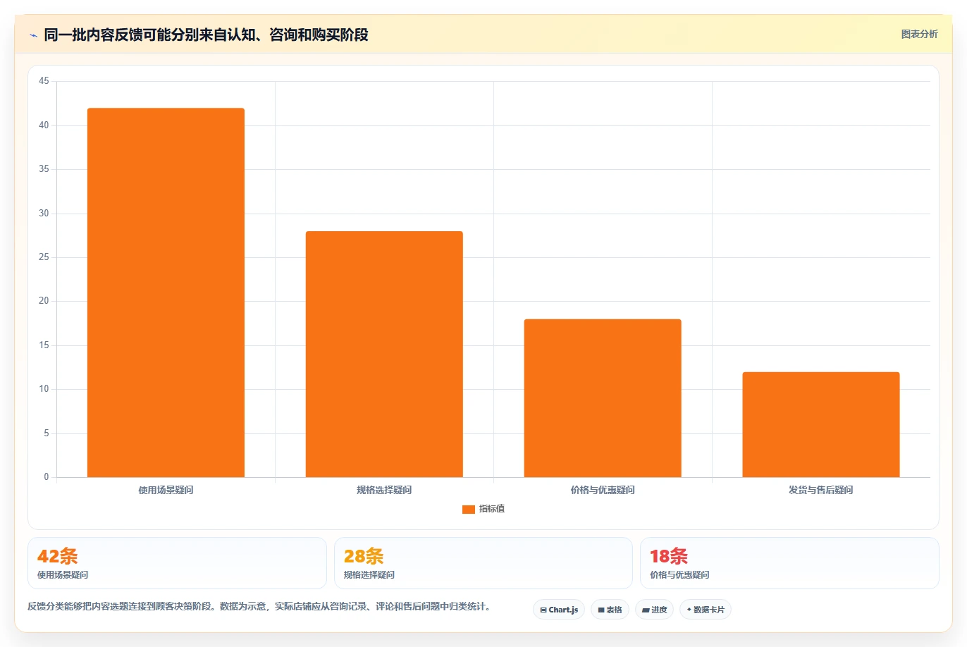 店铺运营包括哪些方面使用技巧:内容运营对应的新手避坑方法