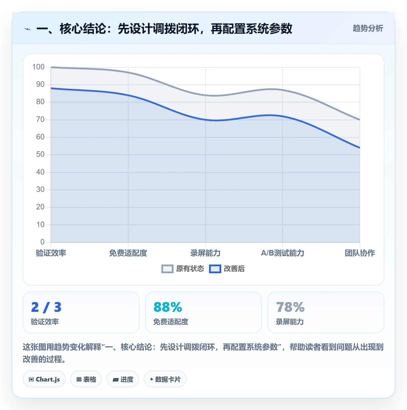 一、核心结论：先设计调拨闭环，再配置系统参数