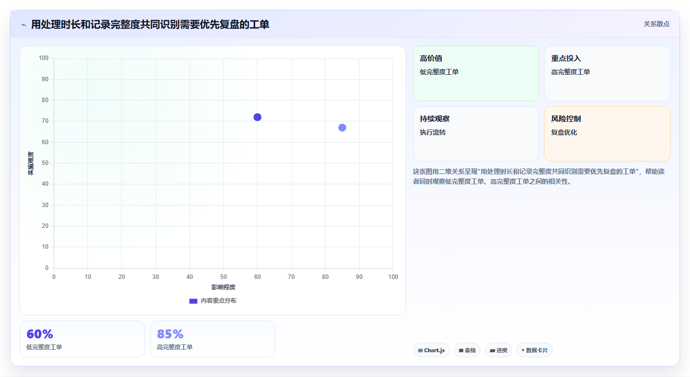 电商crm系统实用方法：围绕客服协同建立新手避坑