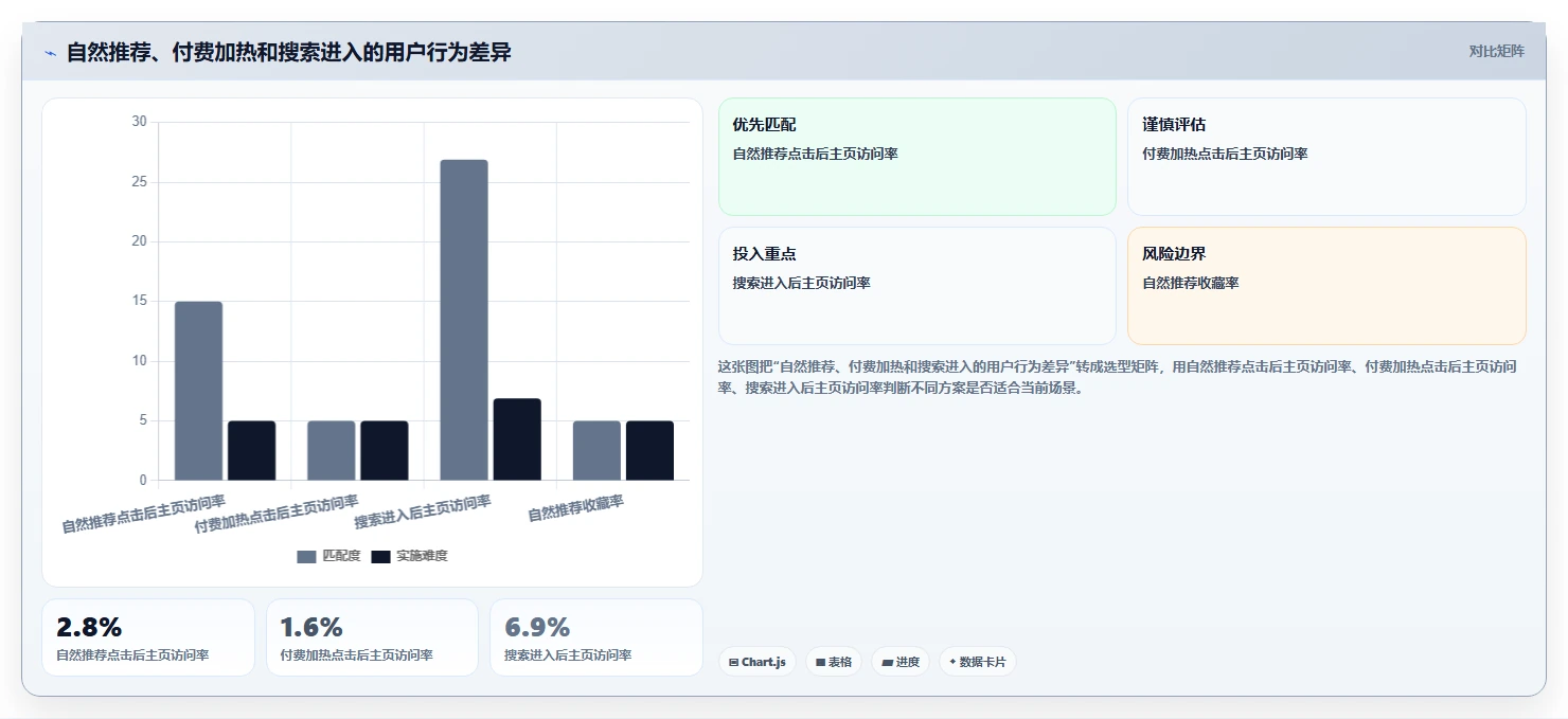小红书数据分析：内容运营落地路线图：从品牌种草走向提升内容命中率