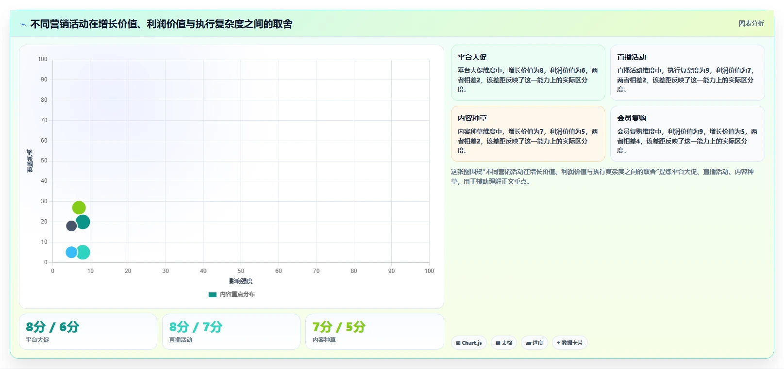 电商管理能力清单：精细化运营需要覆盖哪些营销活动事项