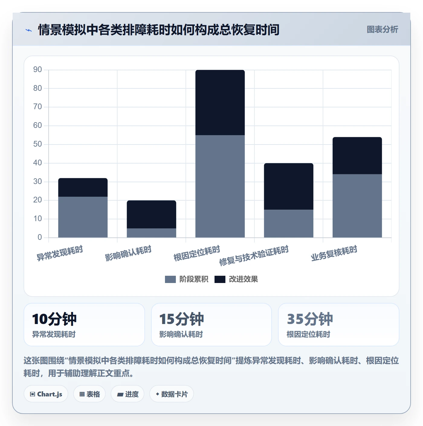 bi 平台工作指南：用旺季准备解决仪表盘问题