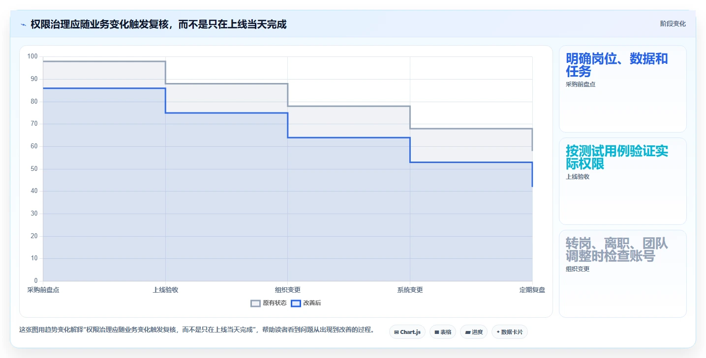 电商crm系统运营框架:把权限合规纳入工具对比