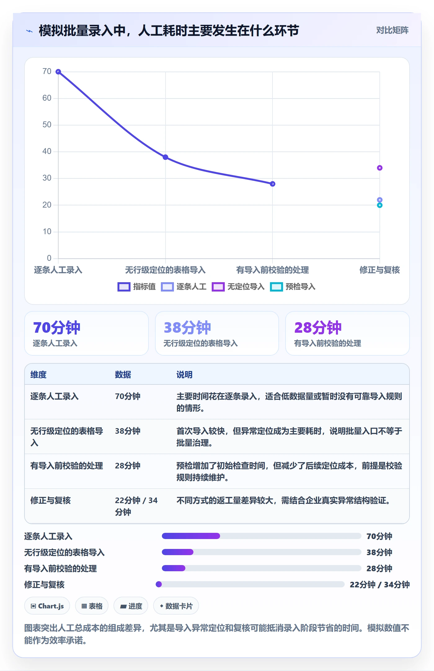 erp数据录入应用思路：围绕错误修正拆解选型方法
