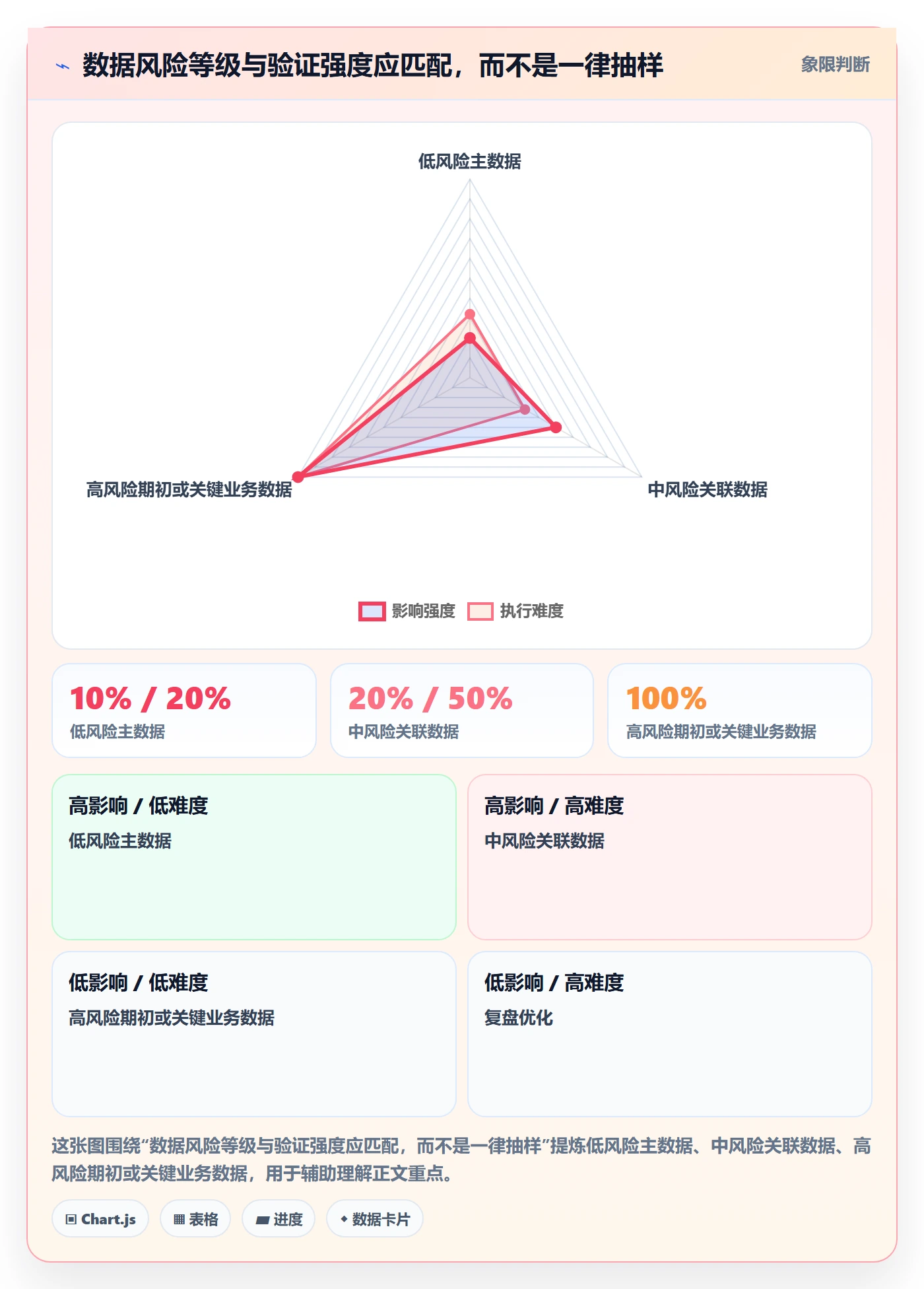 erp数据录入基础课：批量导入相关的落地案例一次讲透