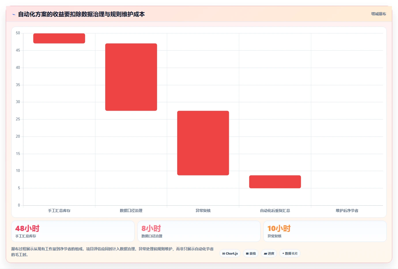仓库安全库存管理使用技巧：需求波动对应的自动化方案方法